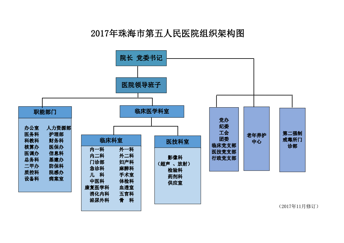 2017年珠海市第五人民医院组织架构图（更新版11月）_01_meitu_1.jpg